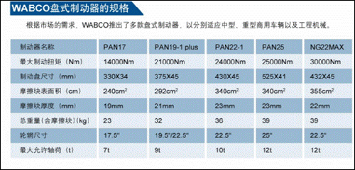 3.威伯科(wabco)盘式制动器规格及主要参数