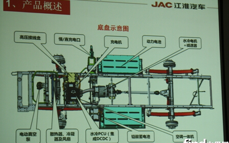 江淮纯电动卡车底盘结构图