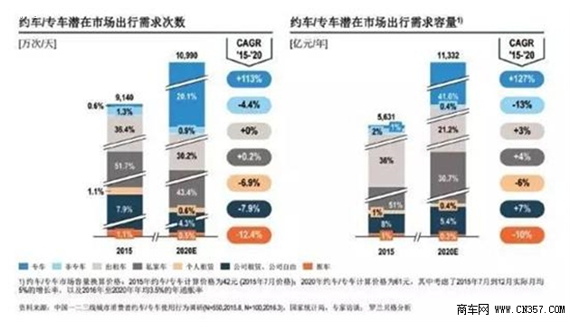 罗兰贝格与建元资本:2016中国汽车金融报告_文章_商车网