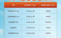 降价热潮席卷而来,长安凯程10000优惠,买到即是赚到 降价热潮席卷而来,长安凯程10000优惠,买到即是赚到