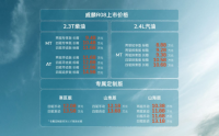 售价8.88万元-14.98万元，RELY威麟R08正式上市，首任车主整车终身质保劲省13万！
