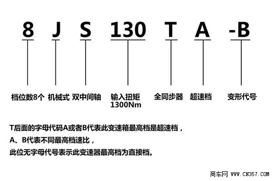 解读法士特编号规则 教你咋区分大小八档