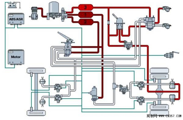 卡车 > 正文 首先说下牵引车常规制动系统: 主要由总阀,继动阀,挂车阀