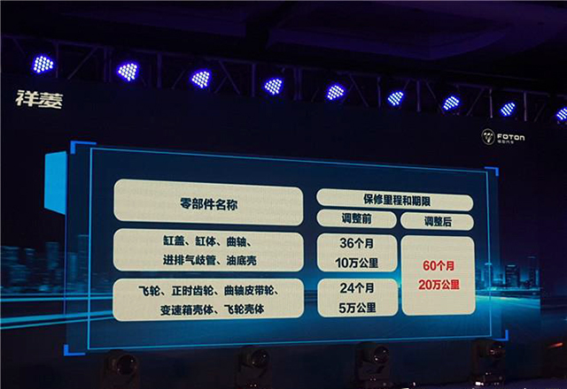 占尽国六市场先机 这款微卡成都刚上市 即卖出